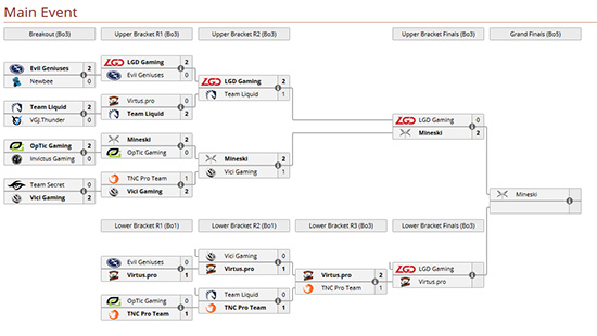 hari ke 4 fase playoffs dota2 asia championship major