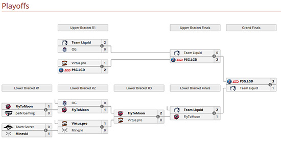 hasil akhir fase playoffs epicenter xl