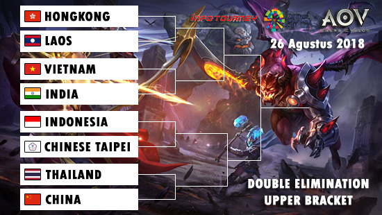 bracket aov arena of valor asian games 2018