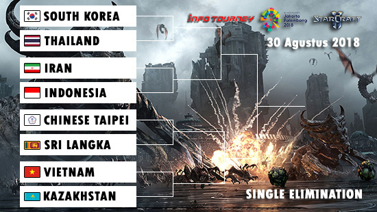 bracket starcraft 2 asian games 2018