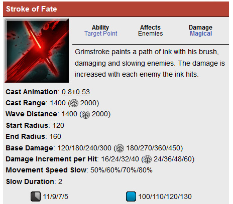skill 1 grimstroke
